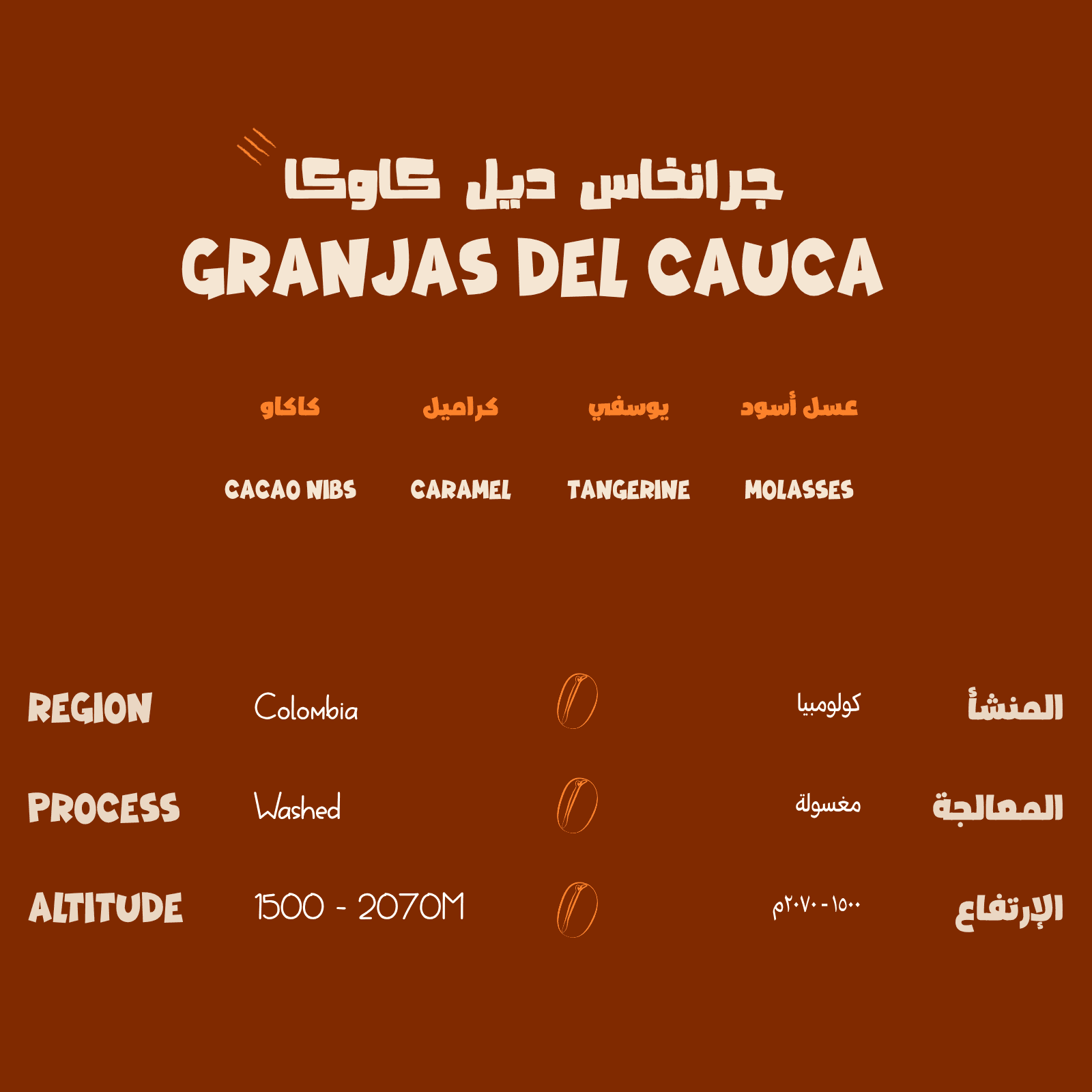 Granjas del Cauca